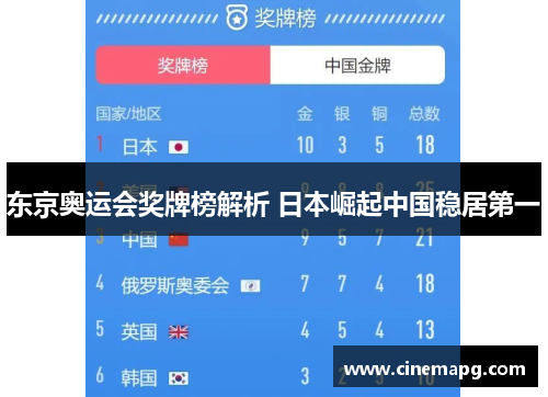 东京奥运会奖牌榜解析 日本崛起中国稳居第一