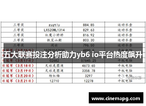 五大联赛投注分析助力yb6 io平台热度飙升