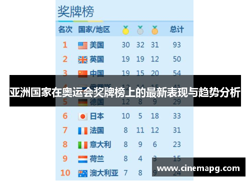 亚洲国家在奥运会奖牌榜上的最新表现与趋势分析