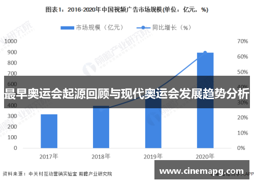 最早奥运会起源回顾与现代奥运会发展趋势分析