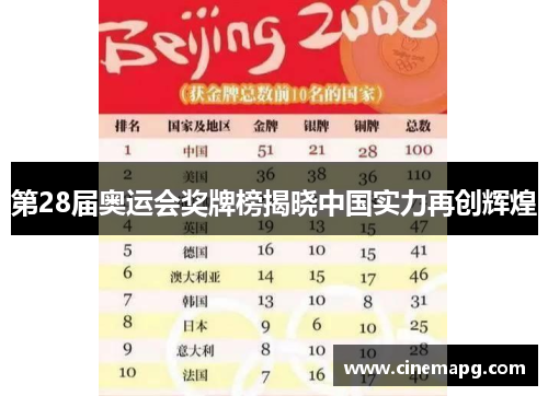 第28届奥运会奖牌榜揭晓中国实力再创辉煌